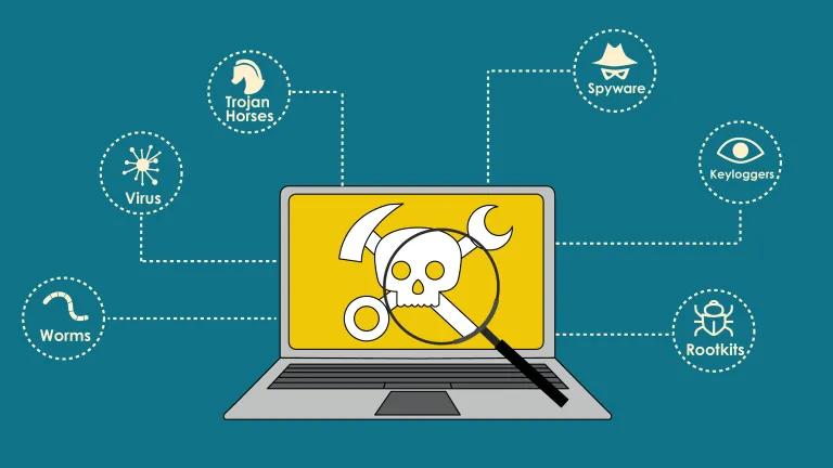 What is malware