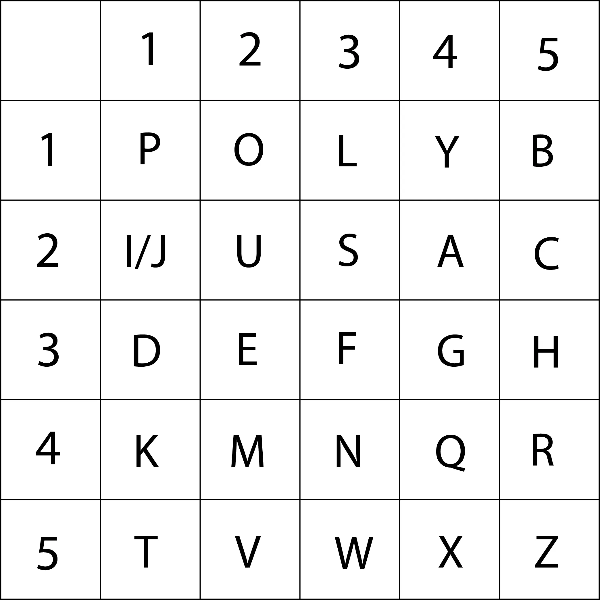 completed polybius square