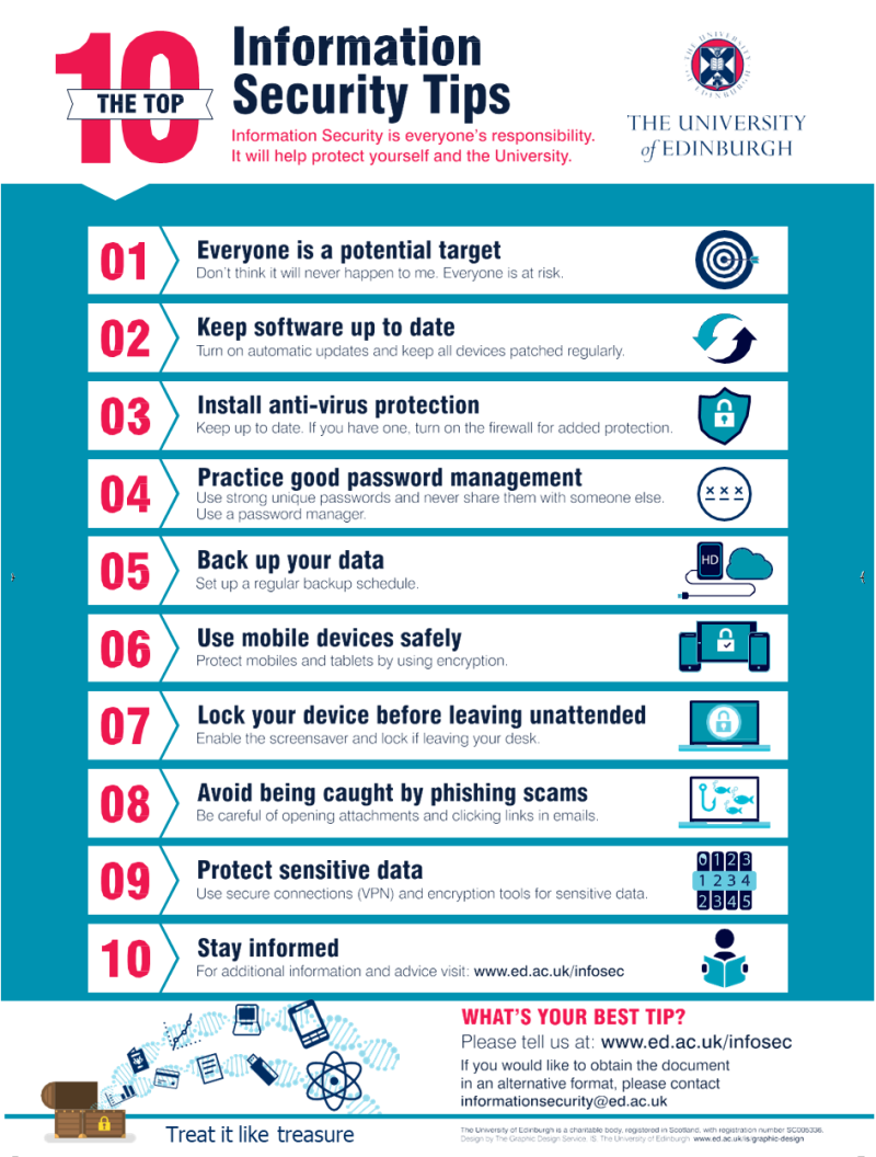 Information Security Top 10 Tips Infographic