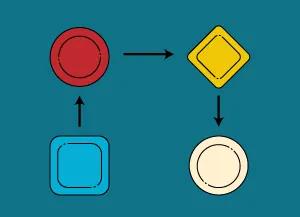 Systematic Method