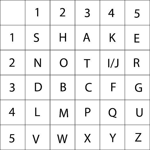 Playfair cryptography grid solution
